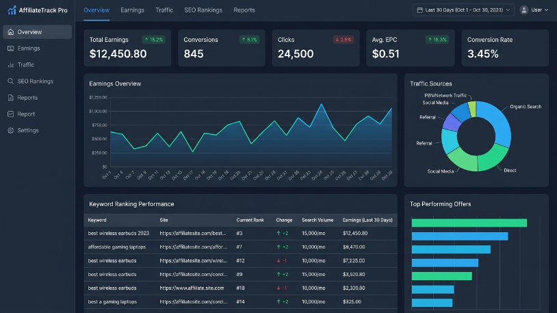 Tracking affiliate earnings