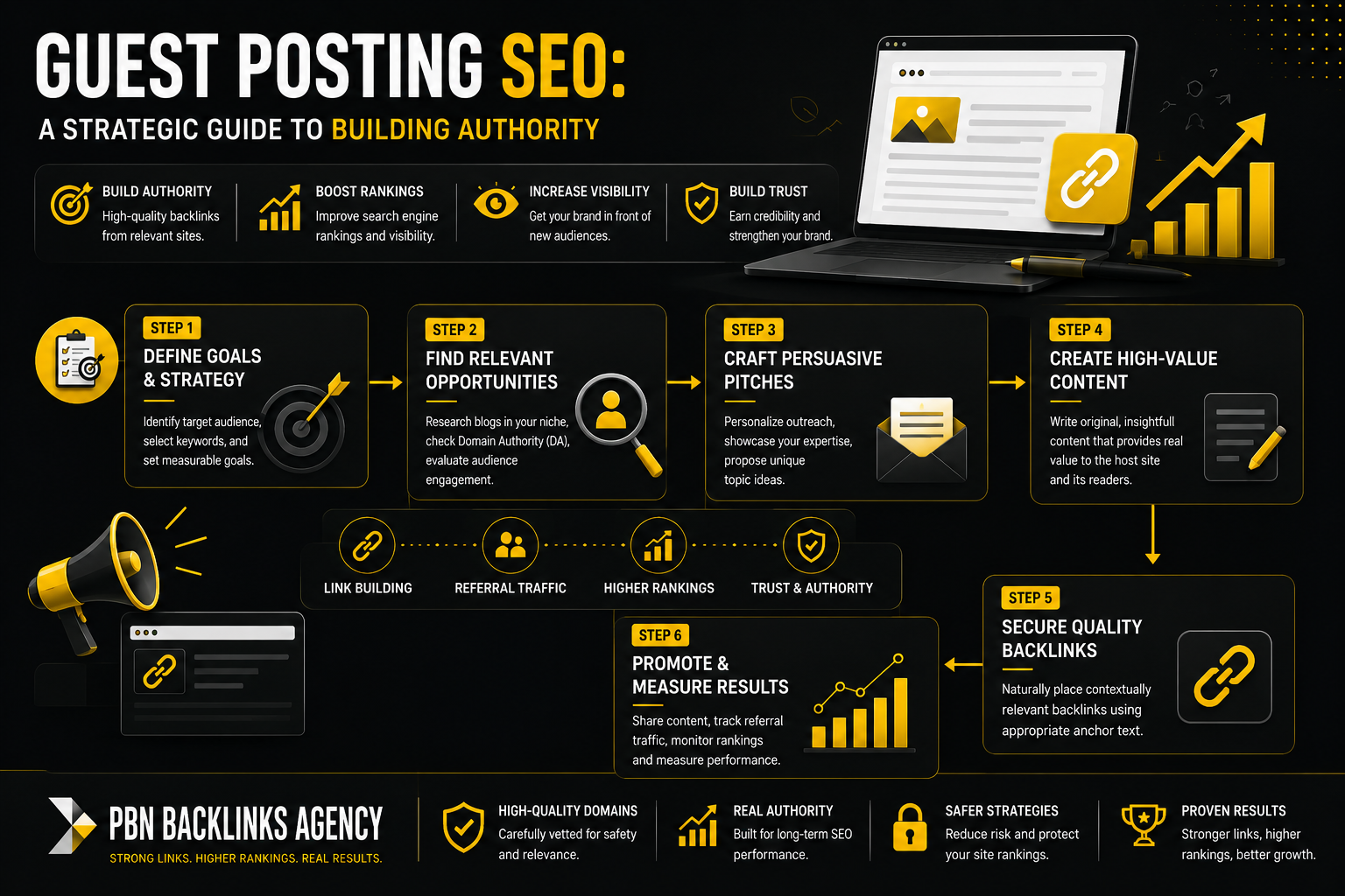 Guest Posting SEO