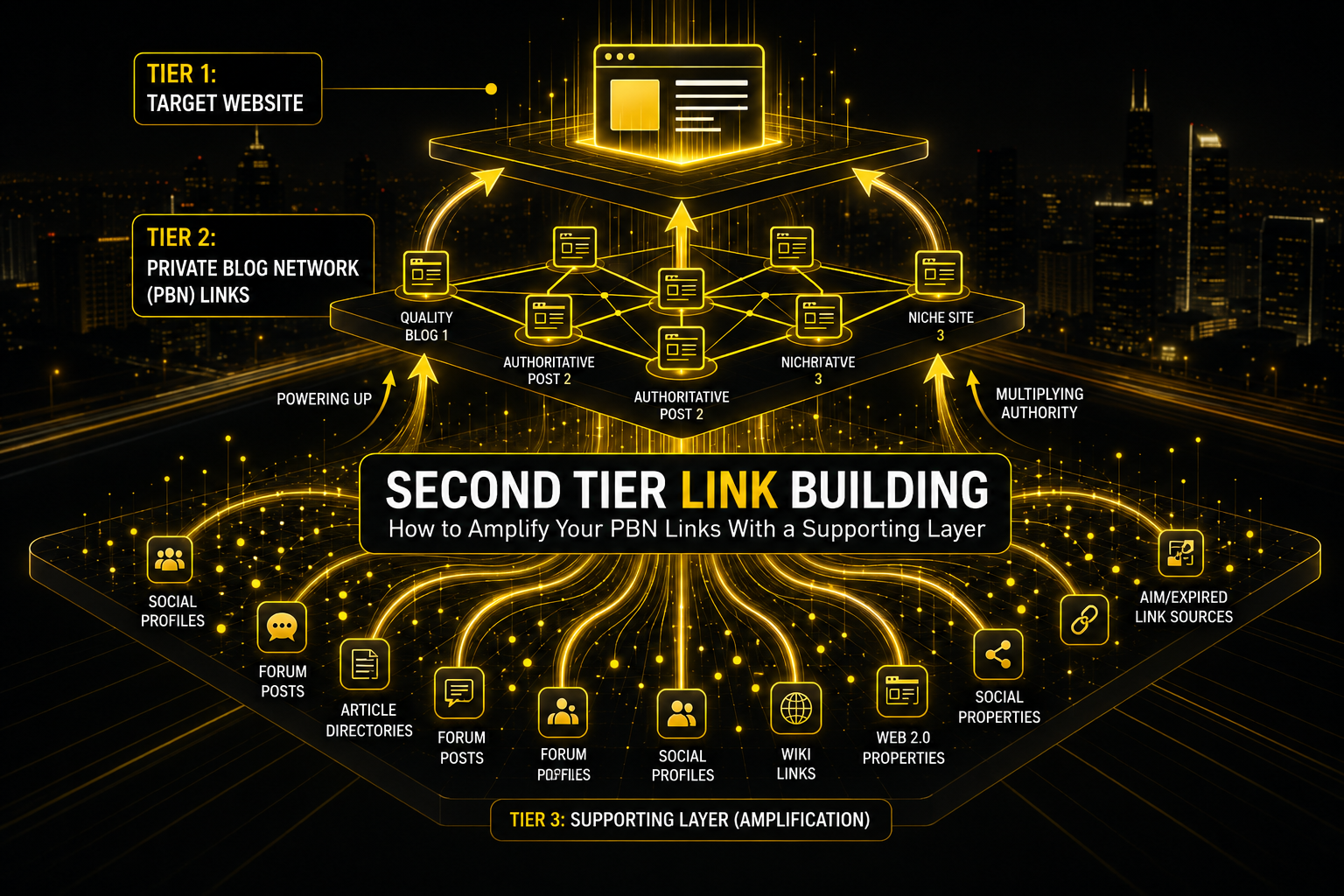 Second Tier Link Building
