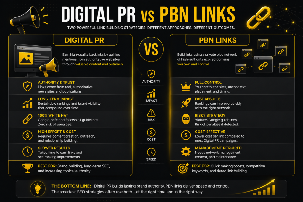 Digital PR vs PBN links