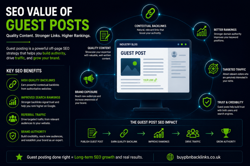 SEO value of guest posts
