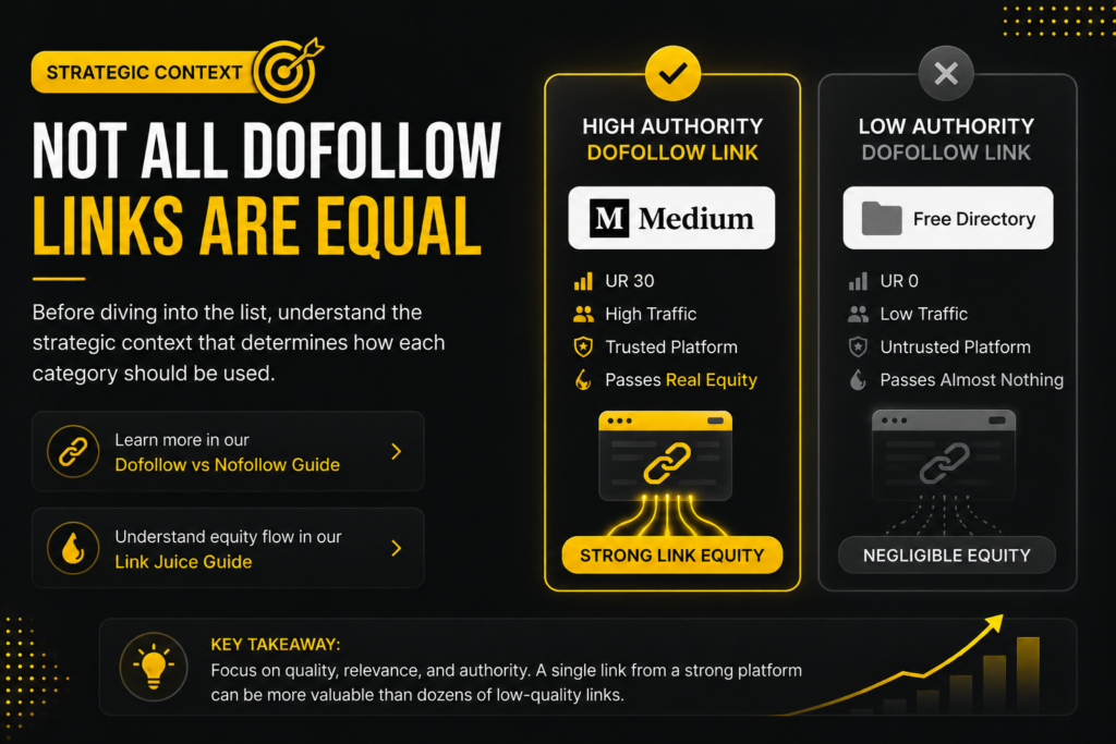 dofollow vs nofollow guide
