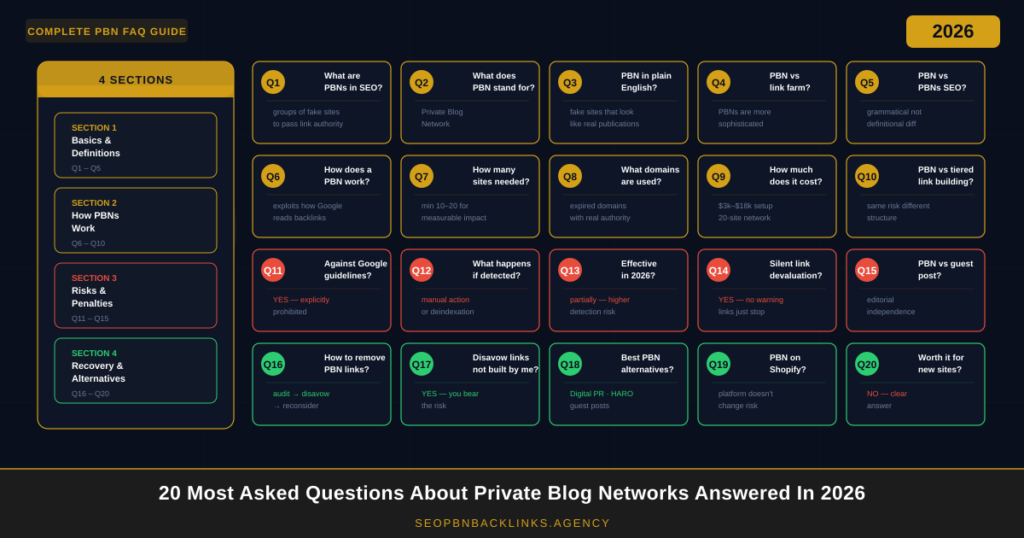 pbn 20 questions answered 2026